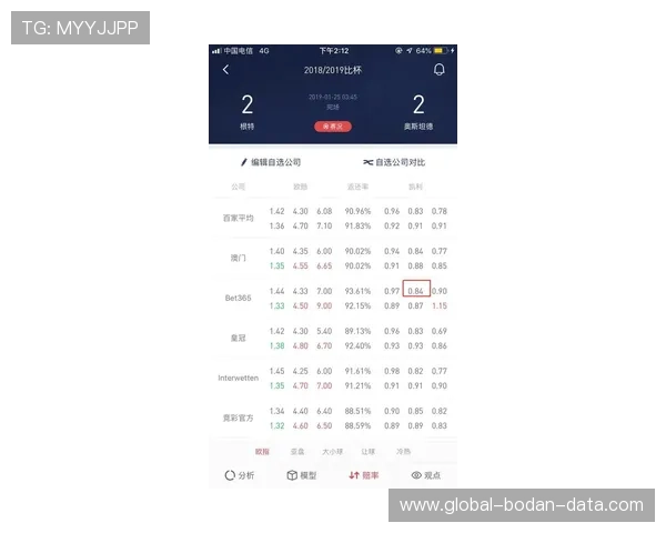 怎么抓波胆高赔率避坑指南极速提现防骗